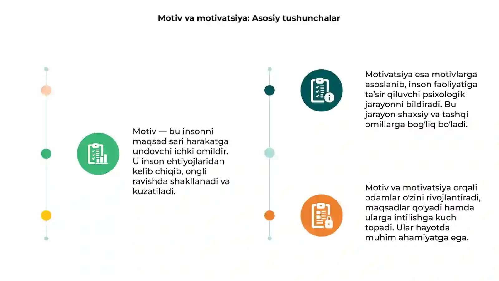 Motiv va motivatsiya 3