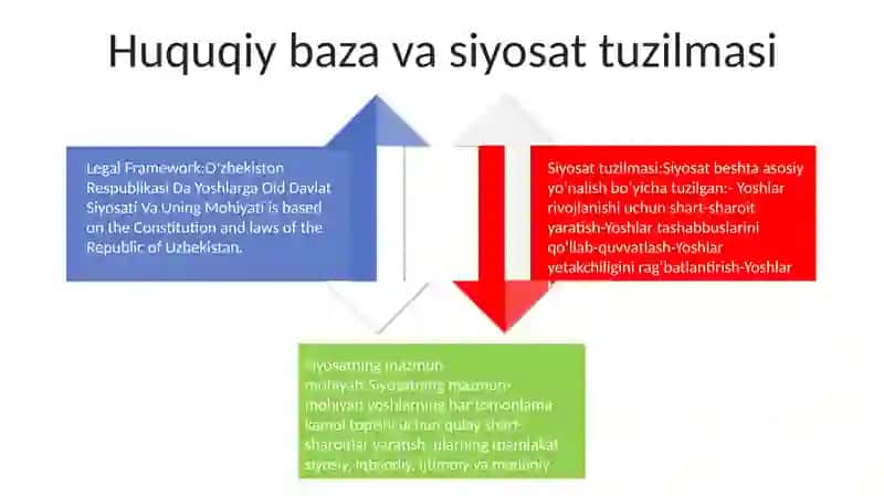 Oʻzbekiston Respublikasi Da Yoshlarga Oid Davlat Siyosati Va Uning Mohiyati 3