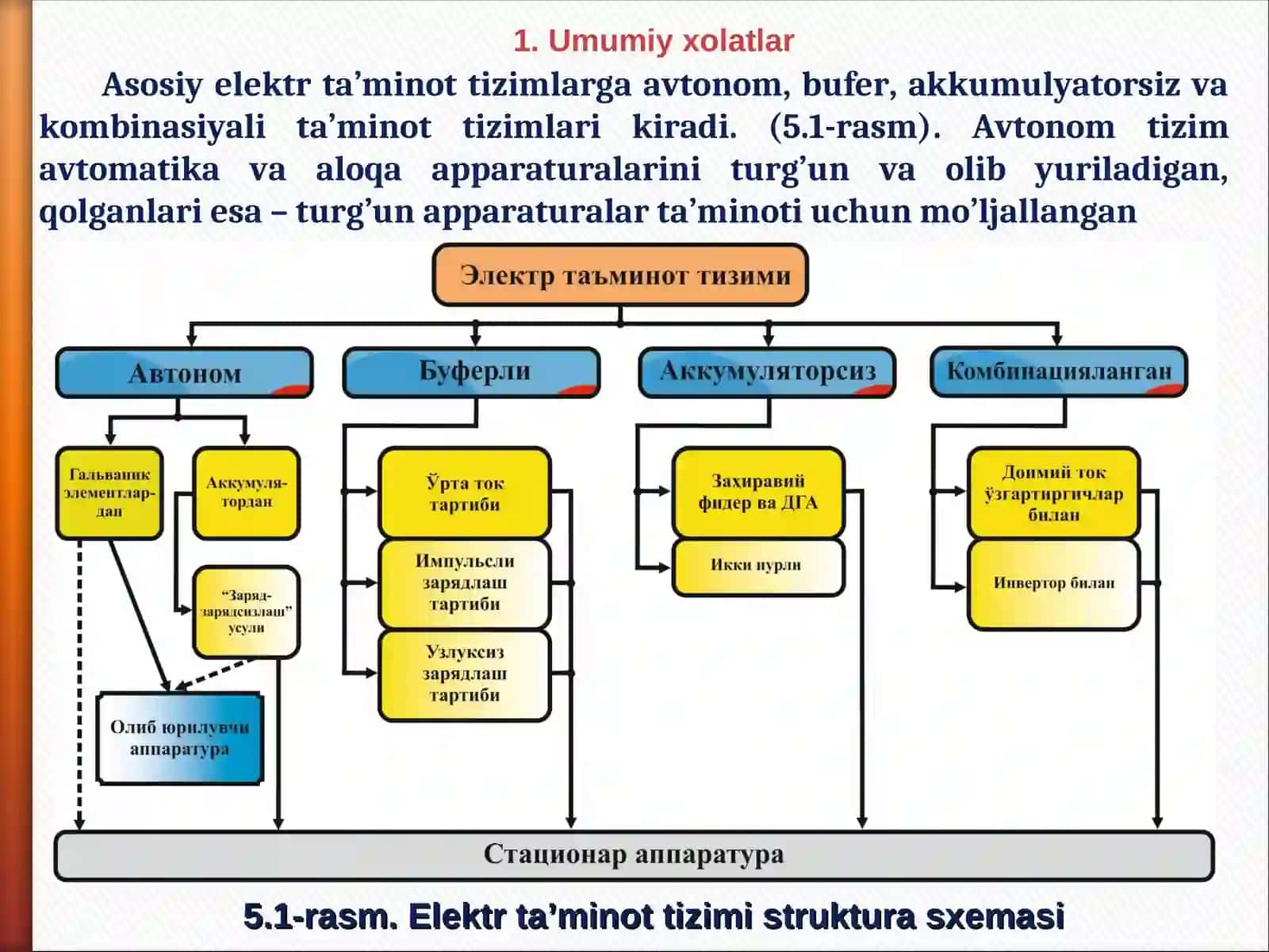 Elektr ta’minoti tizimlari.  O’zgaruvchan tokni to’g’rilash 3