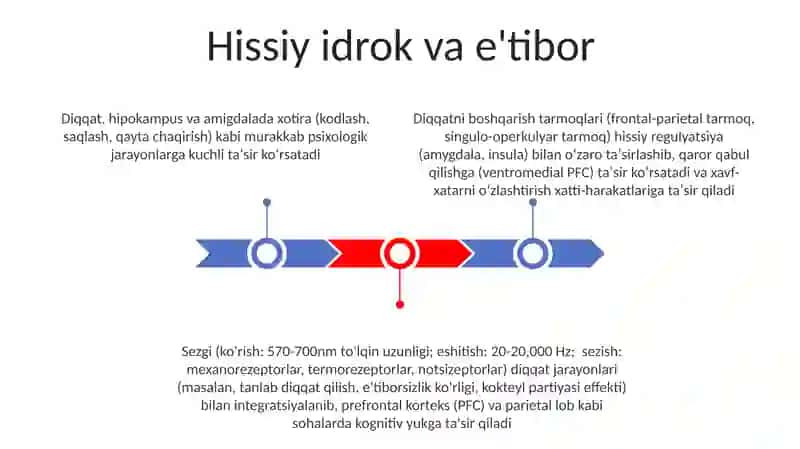 Murakkab psixik jarayonlar 3