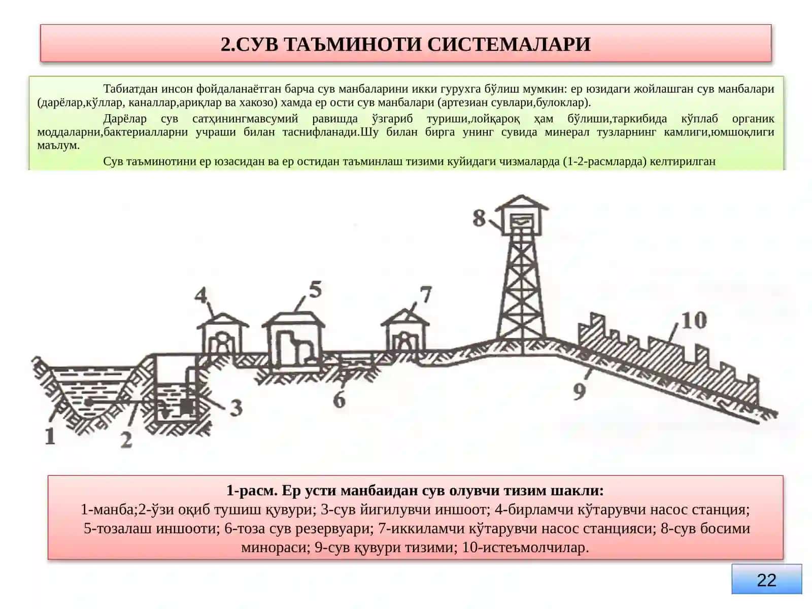 Фермаларда сув таъминоти электрнасослар, суғоргичлар 3