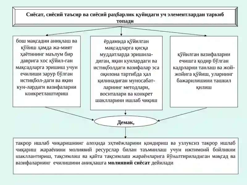 Молиявий Сиёсат 3