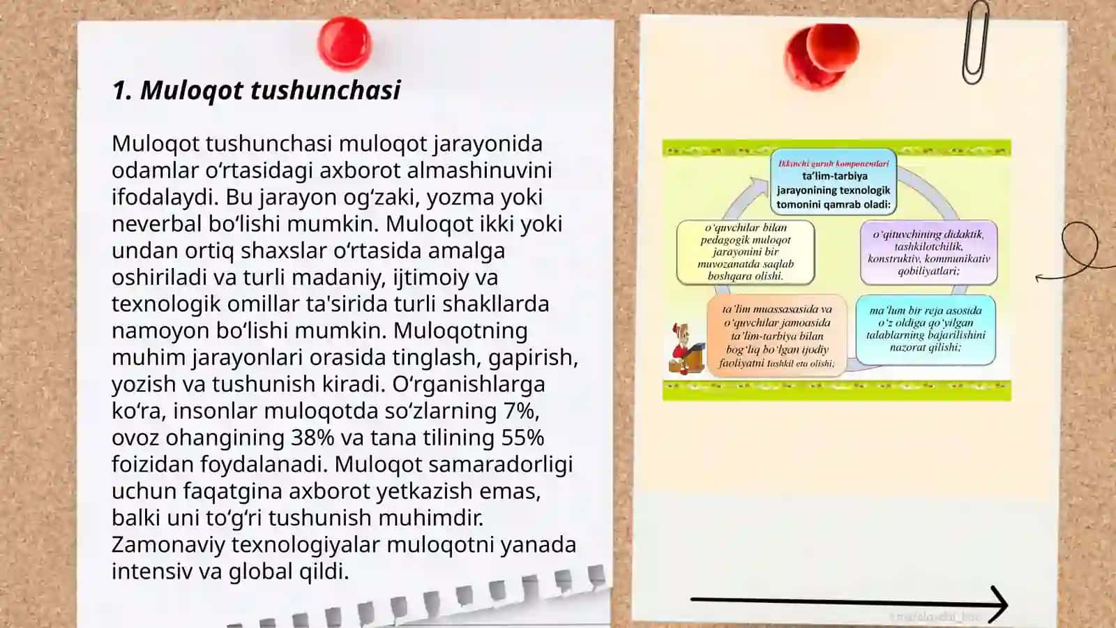 Muloqot xaqida tushuncha 3