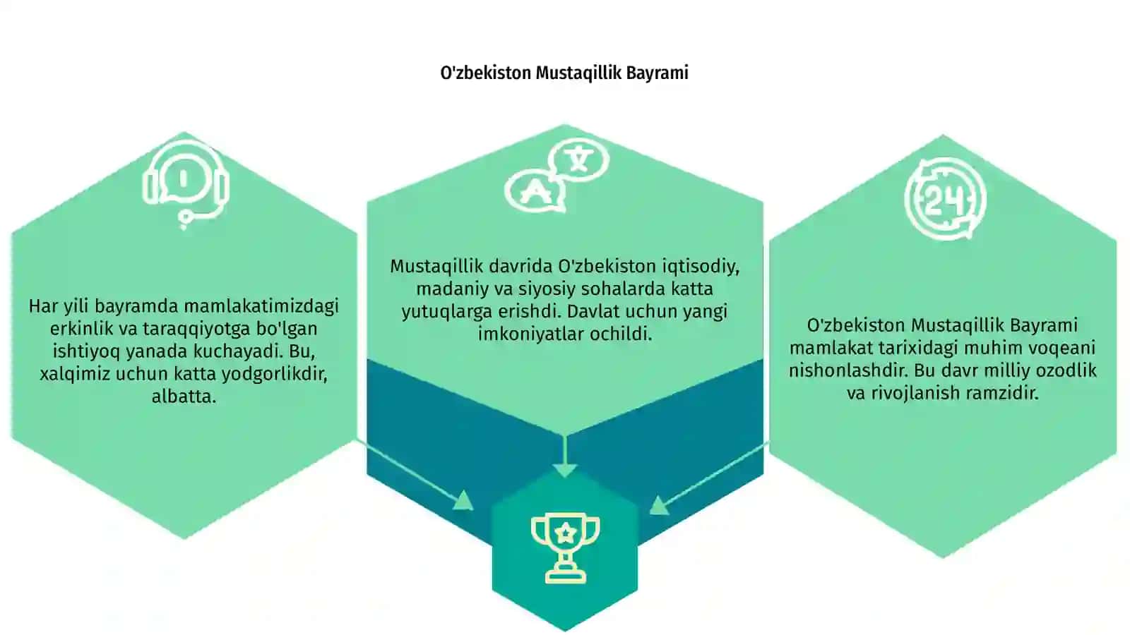 O'zbekiston Mustaqillik Bayrami 3