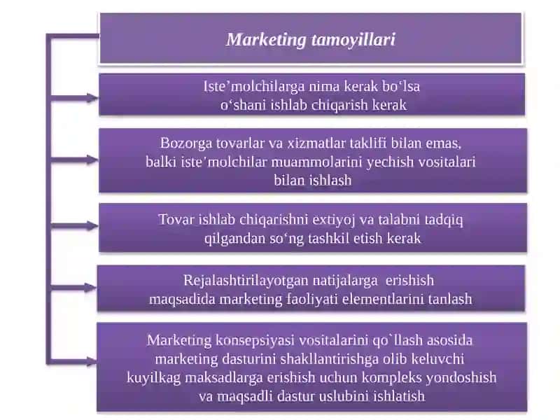 Marketingtamoyillari 3