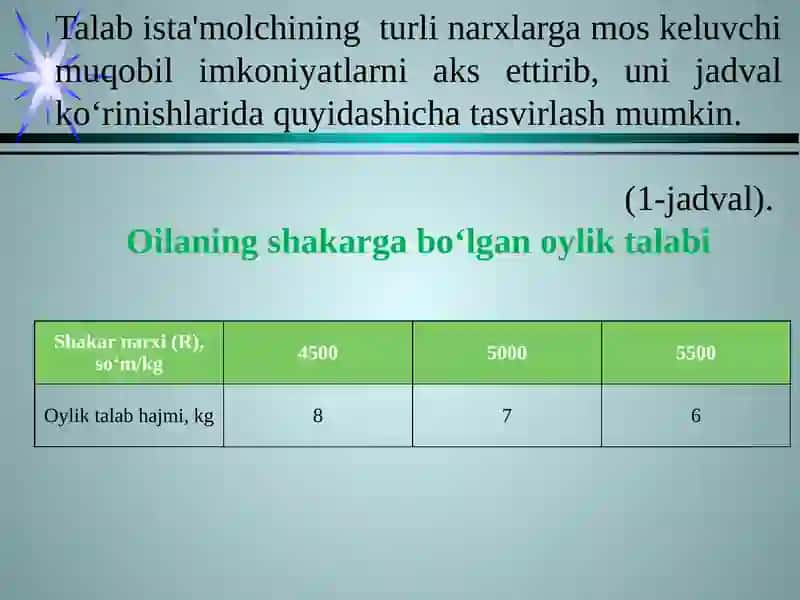 TALAB VA TAKLIF. BOZOR MUVOZANATI 3