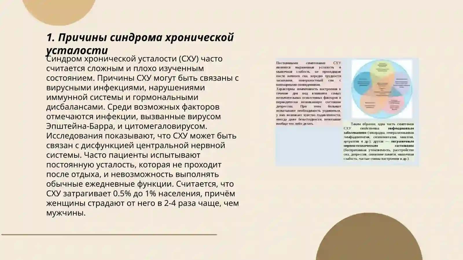 Синдром хронической усталости 3
