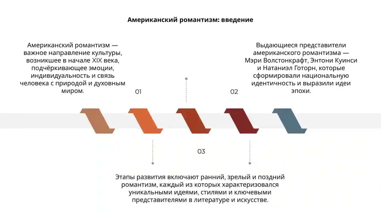 Американский романтизм: введение 3