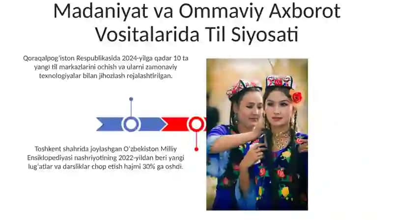 Yangi O’zbekistonda til siyosatining rivojlanishi 3