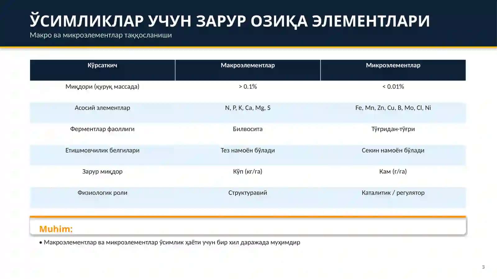 МИКРОЭЛЕМЕНТЛАР ВА УЛАРНИНГ 3
