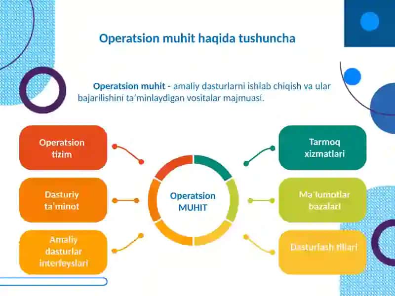 Operatsion Tizimlar 3