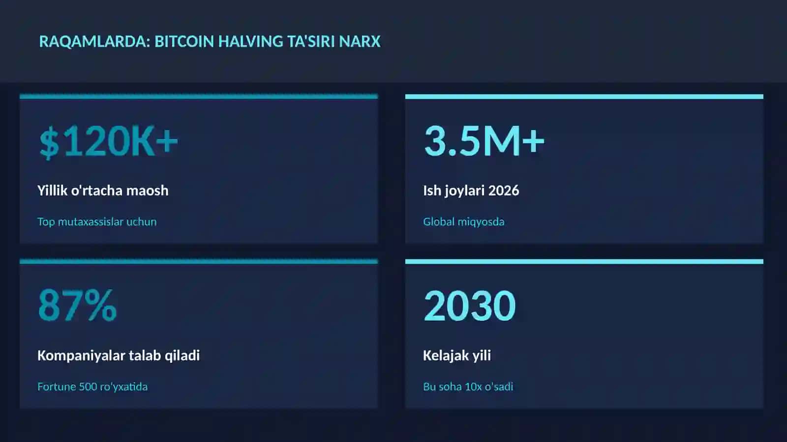 MOLIYA VA INVESTITSIYA 2026 3