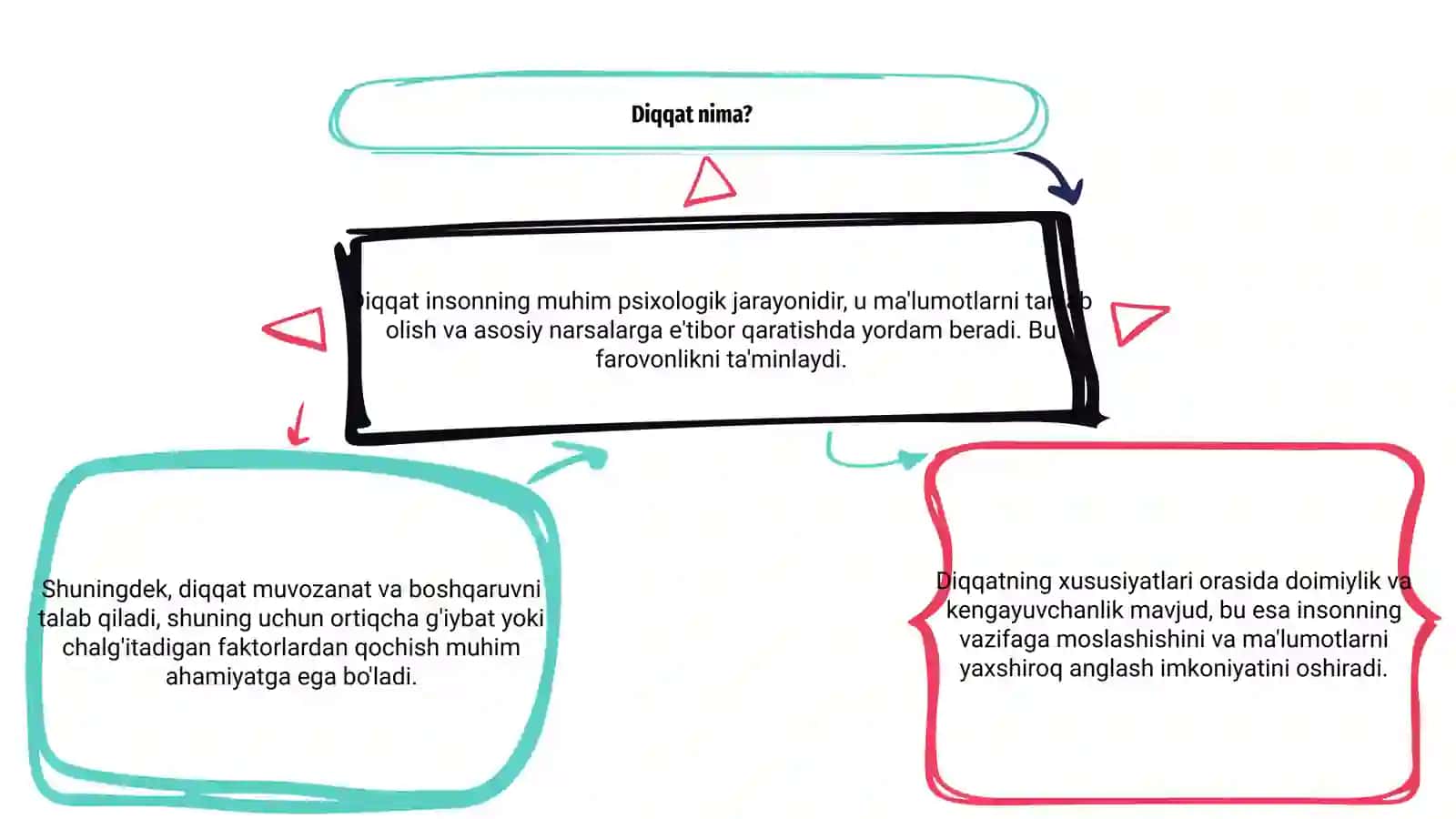 Diqqat asosiy xususiyatlari 3