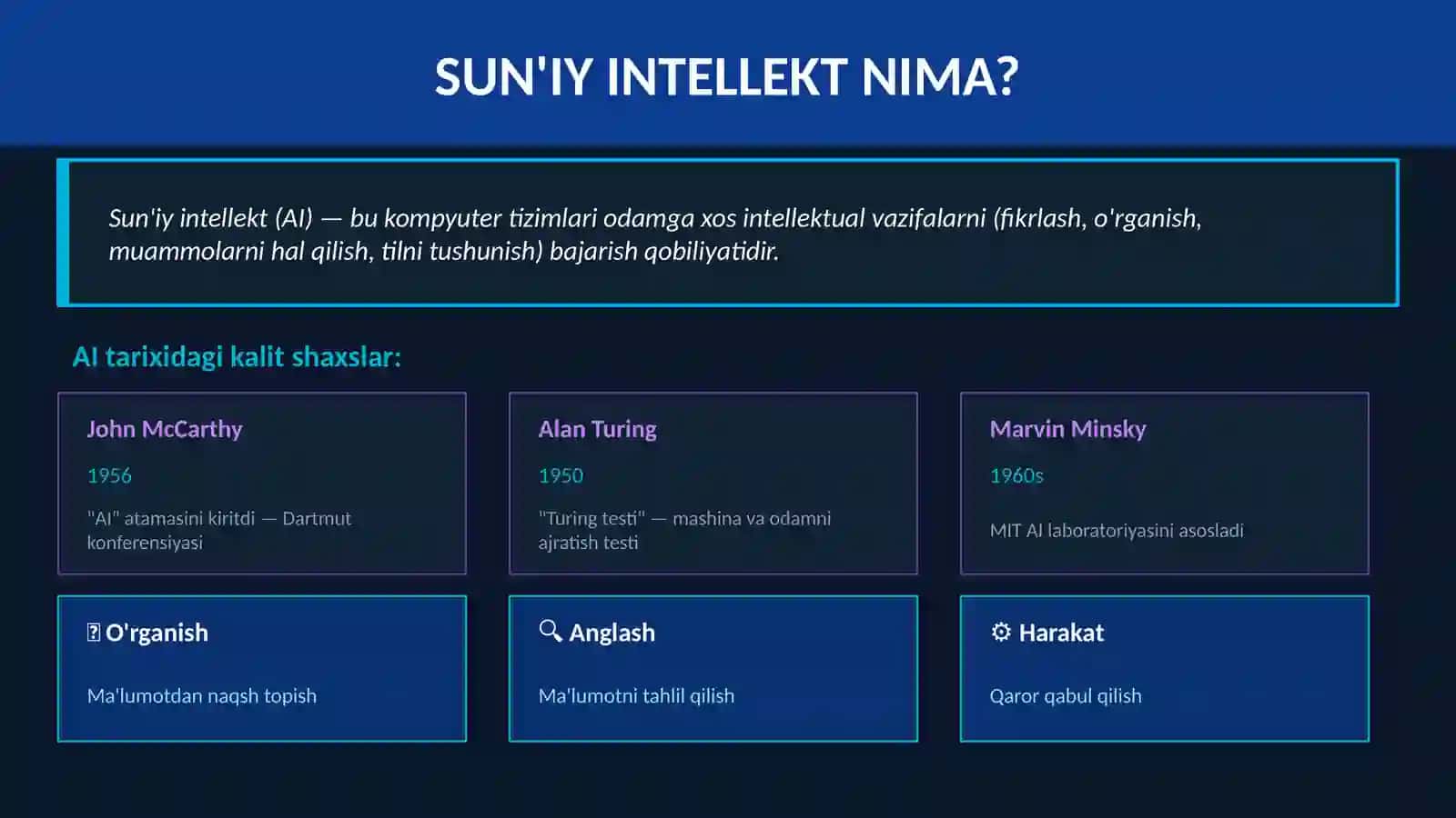 Sun’iy intellekt (AI) 3