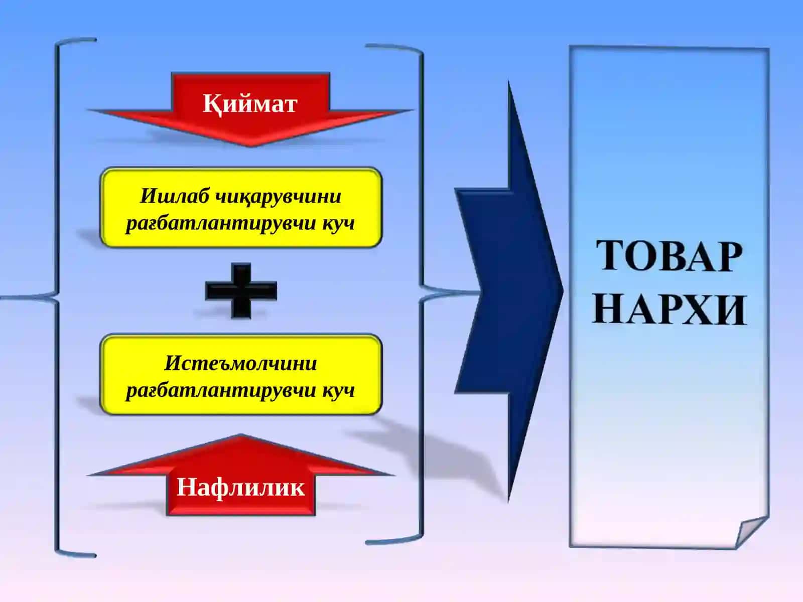 НАРХ 3