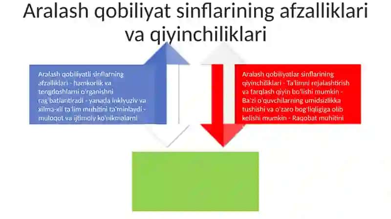 Aralash qobiliyat sinflari haqida tushuncha 3
