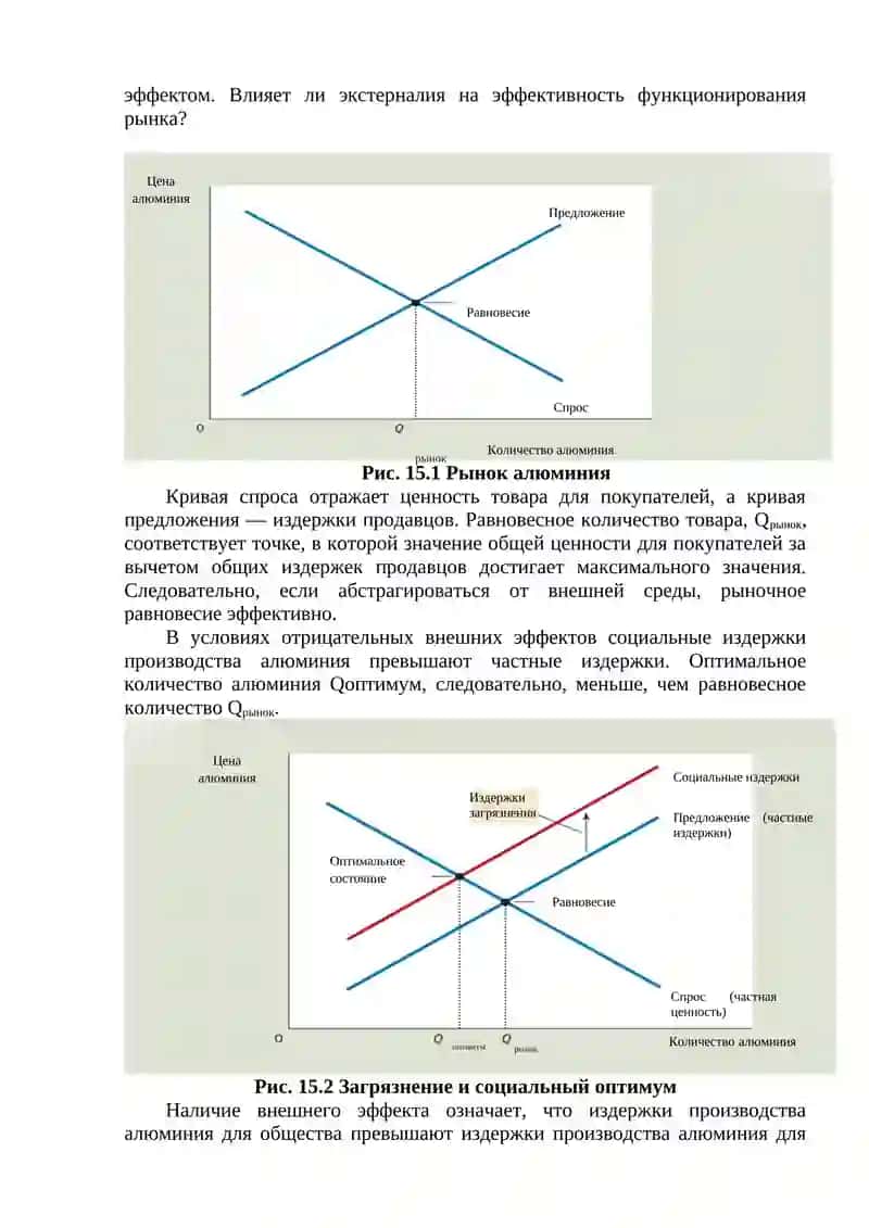 Несостоятельность рынка и внешние эффекты 3