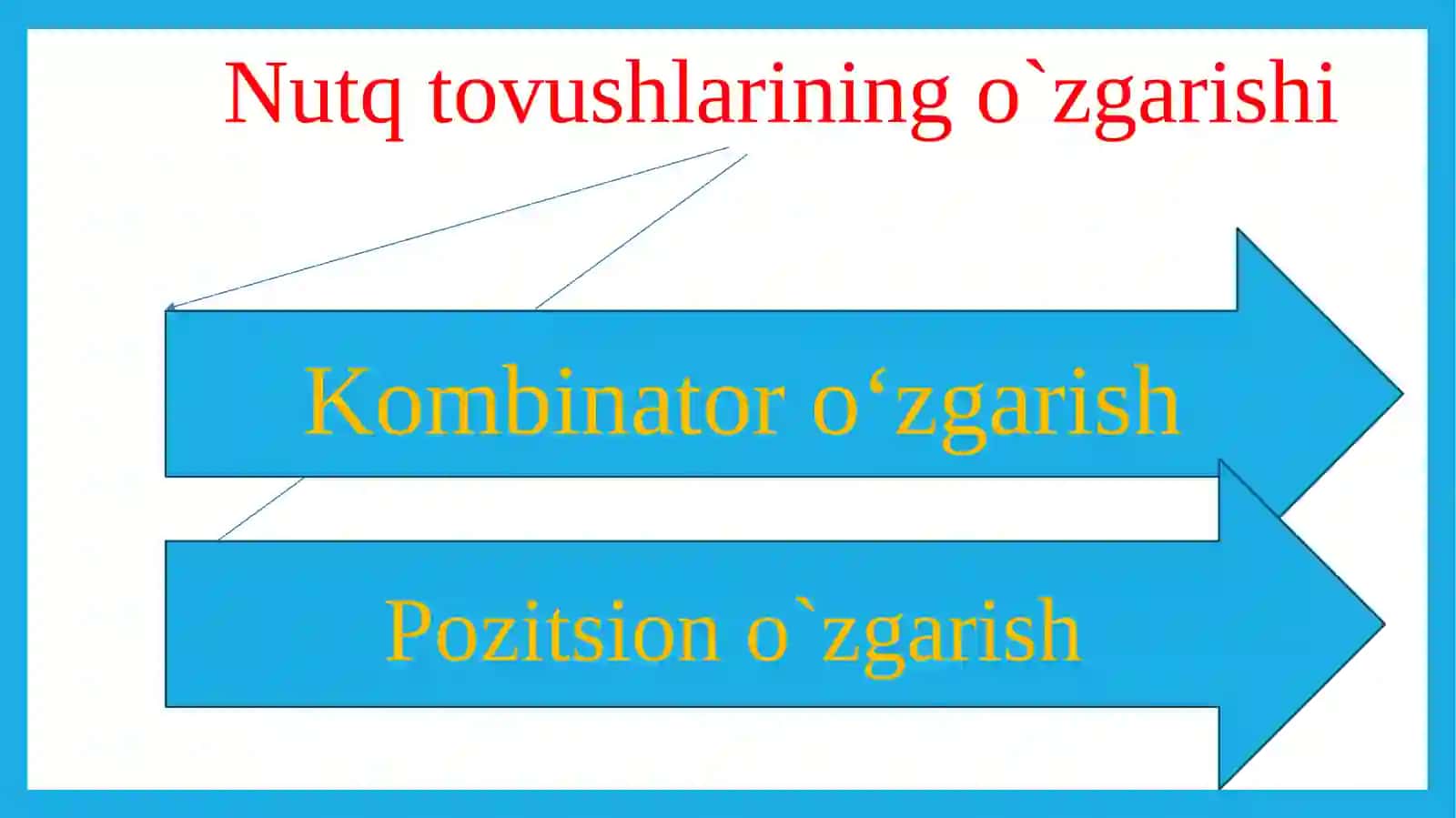 Nutq tovushlarining fonetik o‘zgarishlari 3