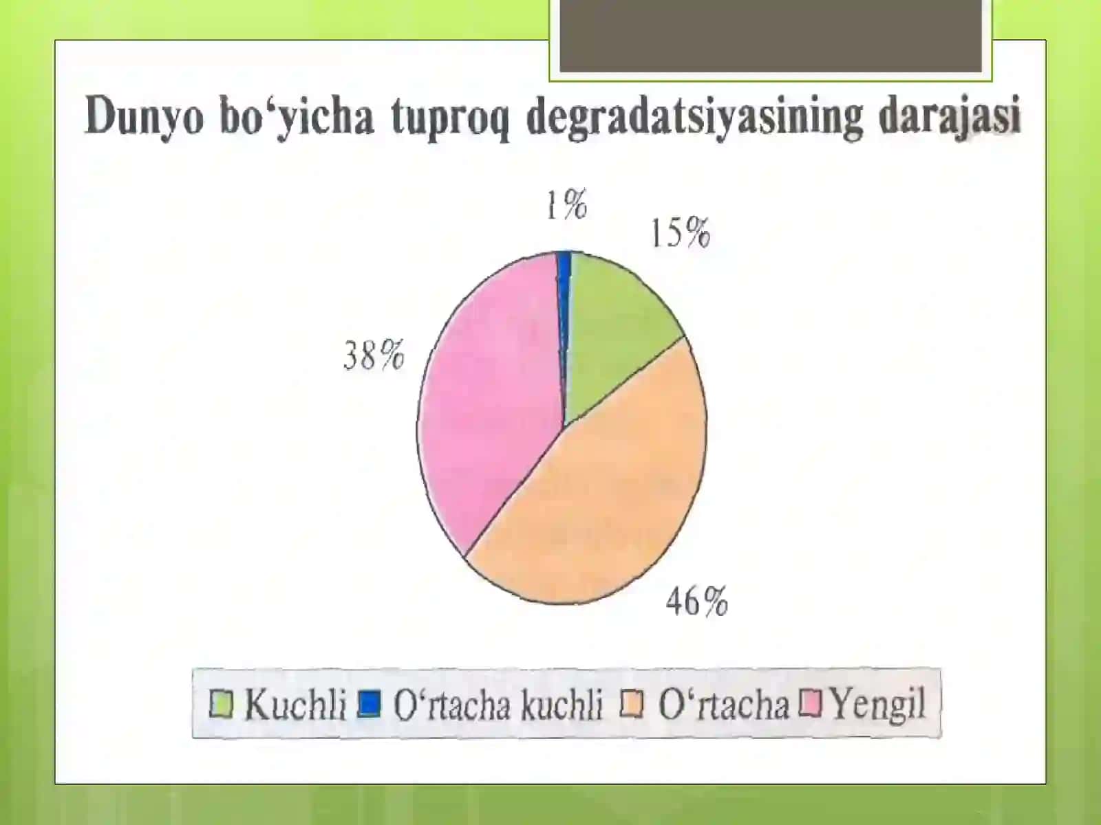 Tabiiy resurslar va ulardan oqilona foydalanish 3