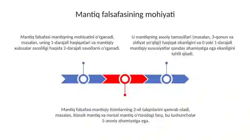 Mantiq falsafasi 3