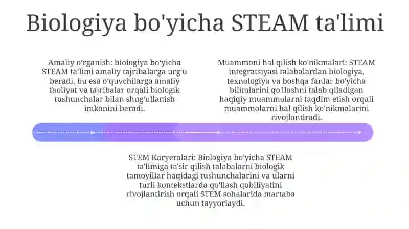 Biologiya Darslarini Tashkil Etish 3