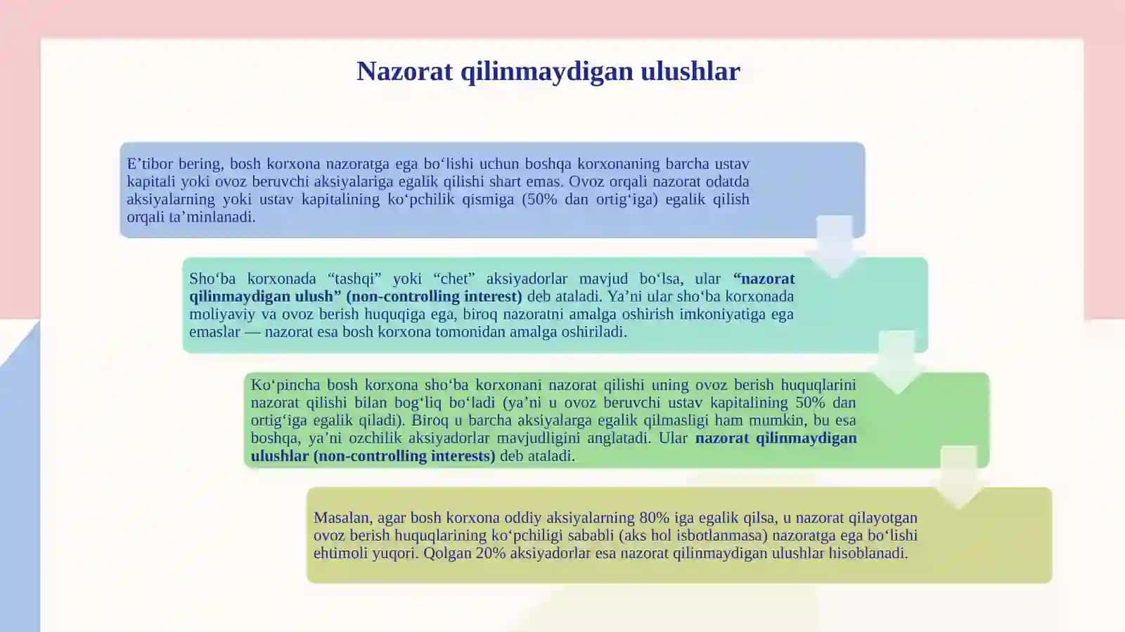 Moliyaviy holat to’g’risidagi hisobotni konsalidatsiyalash 3