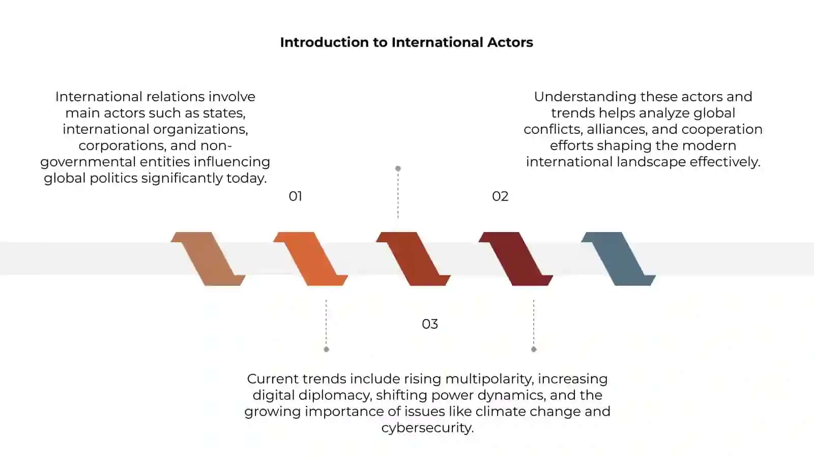 Introduction to International Actors 3