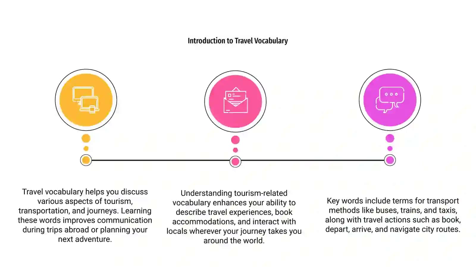 Tourism Travel Vocabulary 3