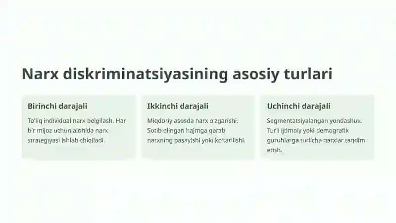 Narx diskriminatsiyasi turlari 3