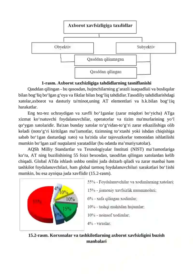 AXBOROT XAVFSIZLIGINI TA’MINLASH USULLARI 3