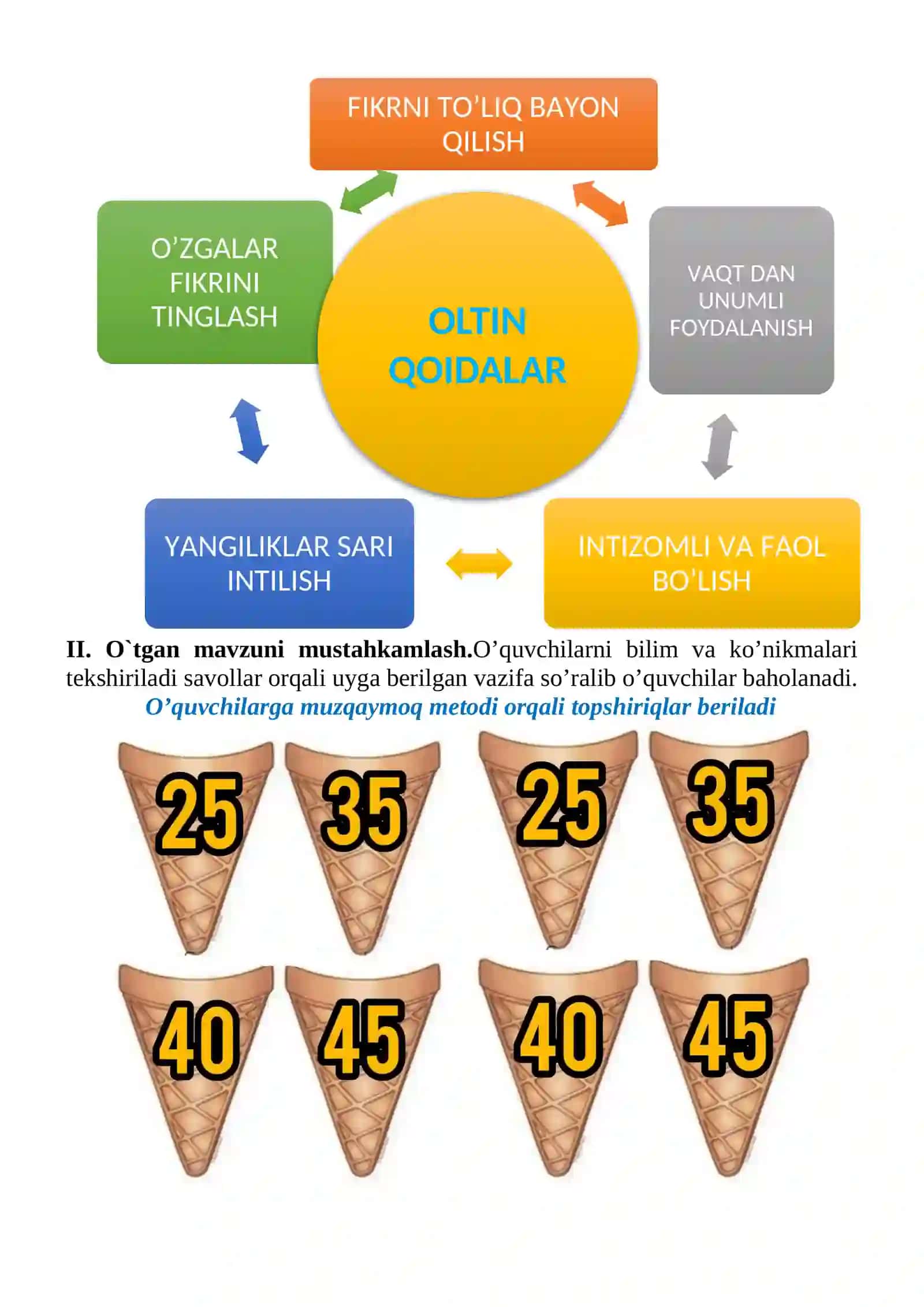 Takrorlash mavzusida 2-sinf matematika fanidan dars ishlanmasi 3
