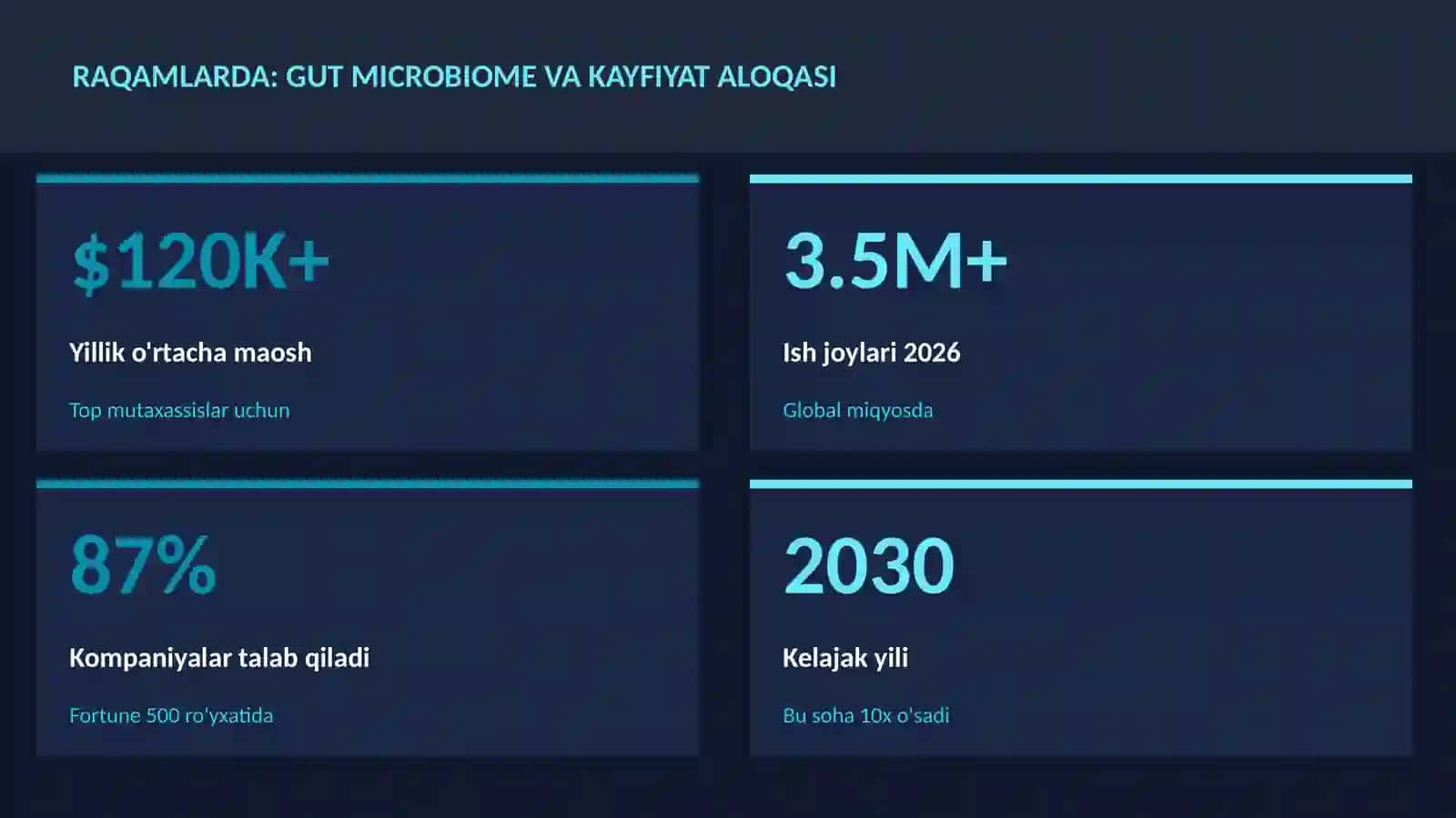 Gut microbiome va kayfiyat aloqasi 3