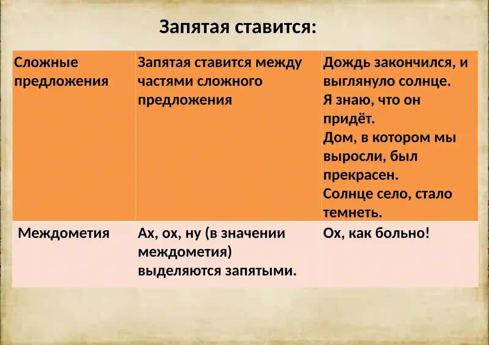 Пунктуация 3