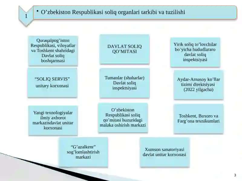 Davlat soliq qoʼmitasi 3