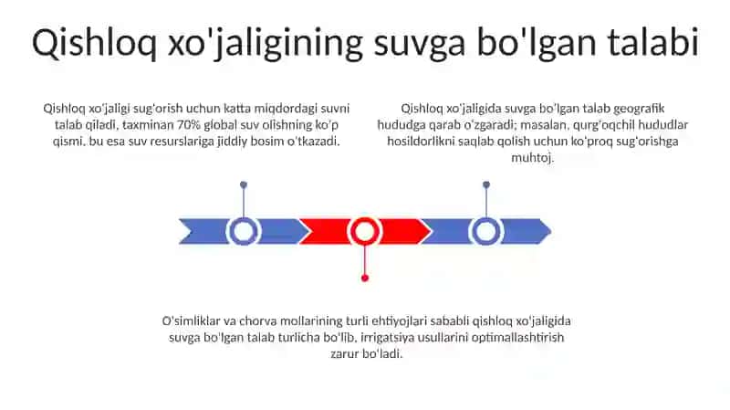 Chuchuk suvning tanqisligi 3