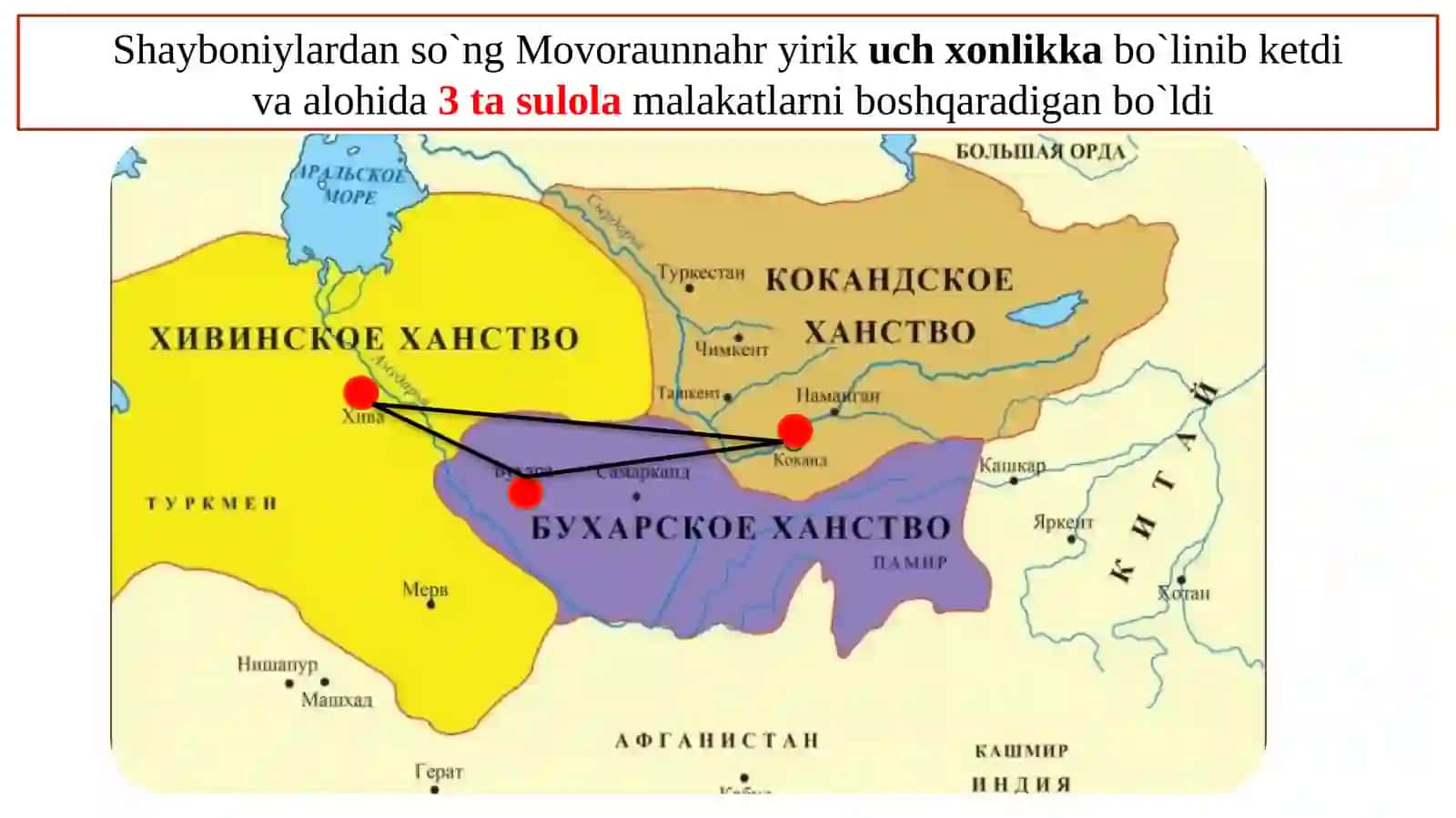 Xiva va Qo’qon xonliklari 3