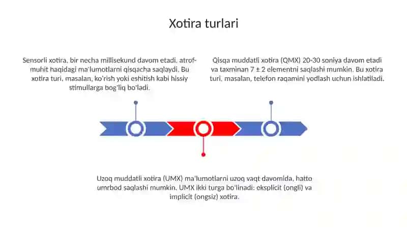 Xotiraturlari, uningjarayonlari 3