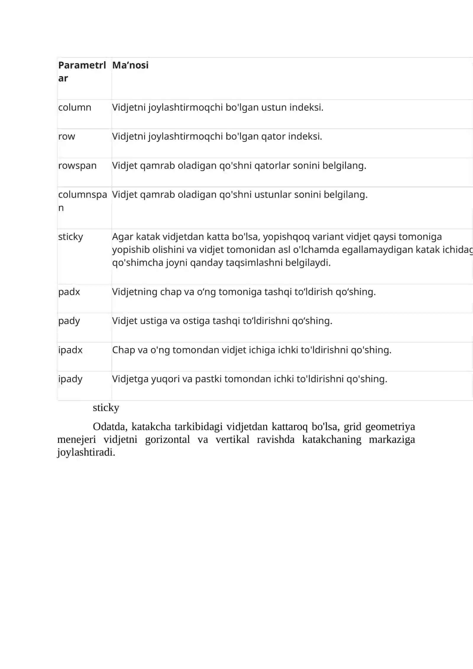 Tkinter grid geometriya menejeriga kirish 3
