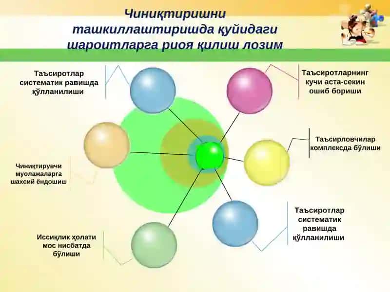Чиниқтириш 3