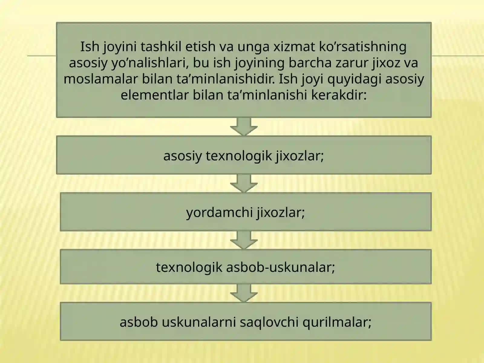 Ishjoylarini tashkil etish va rejalashtirish 3