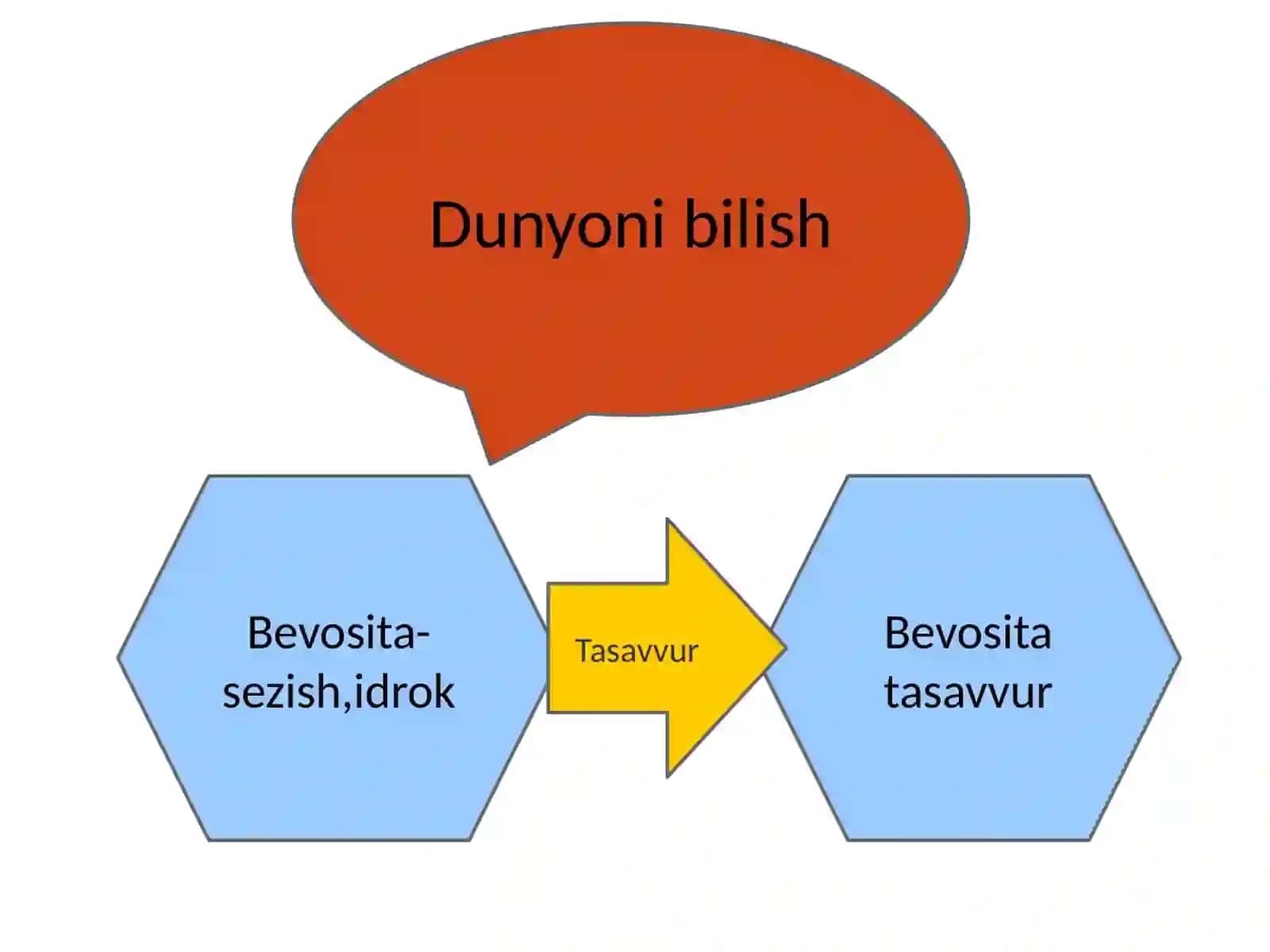 Tafakkurhaqidatushuncha 3