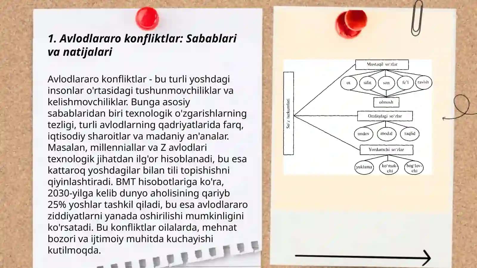 Shahs va guruh tipidagi konfliktlar va ularning yechimi 3