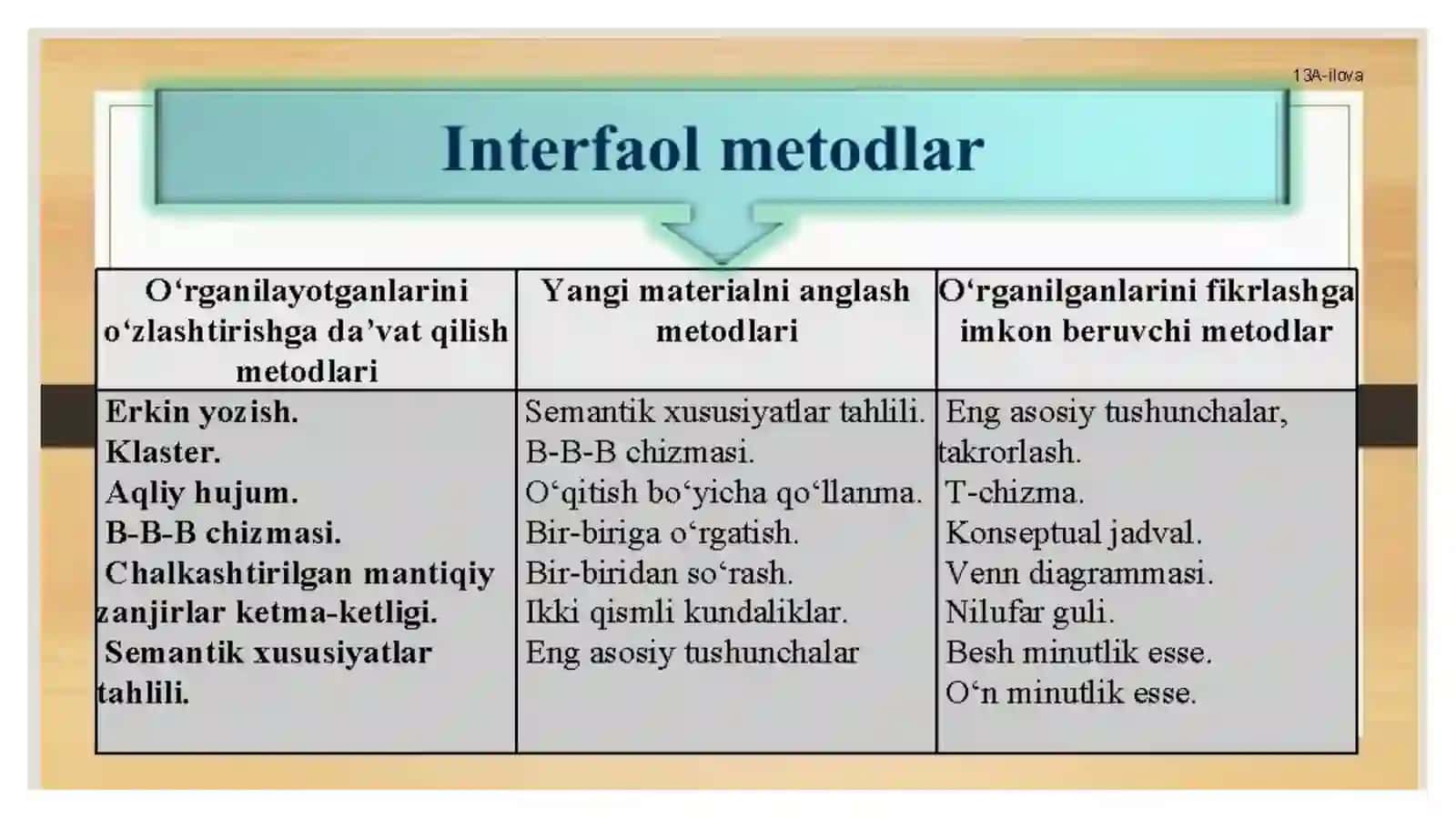 Matematika o’qitish metodikasi 3