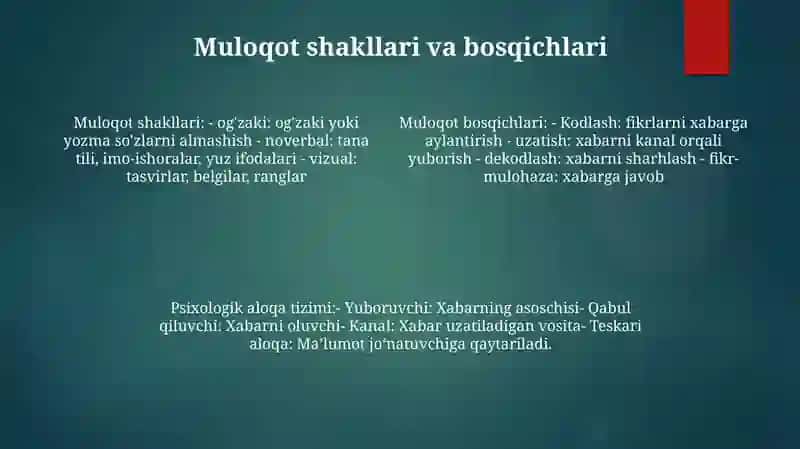 Muloqot Shakllari Va Bosqichlari 3