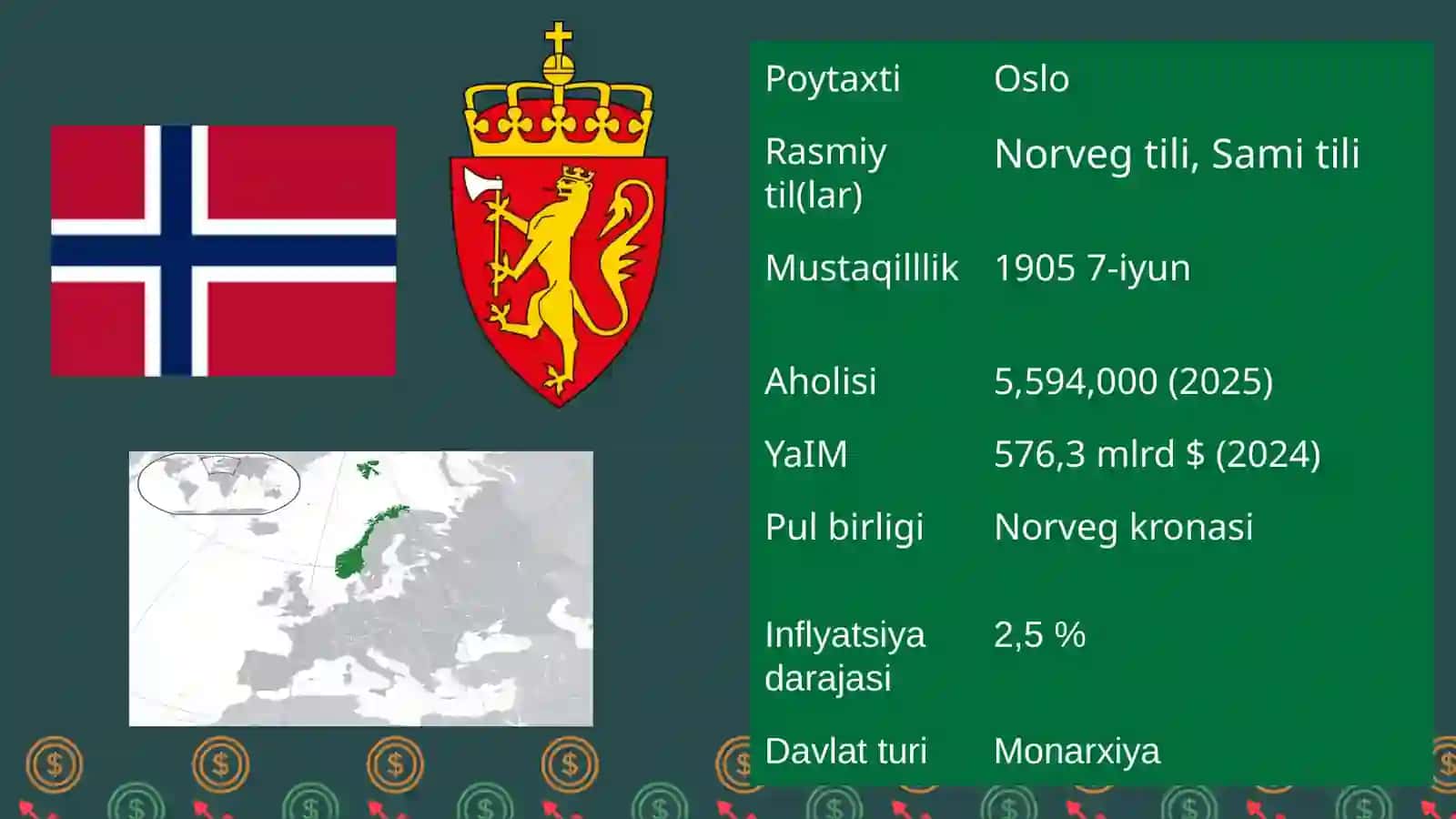 Norvegiyaning pul tizimi 3