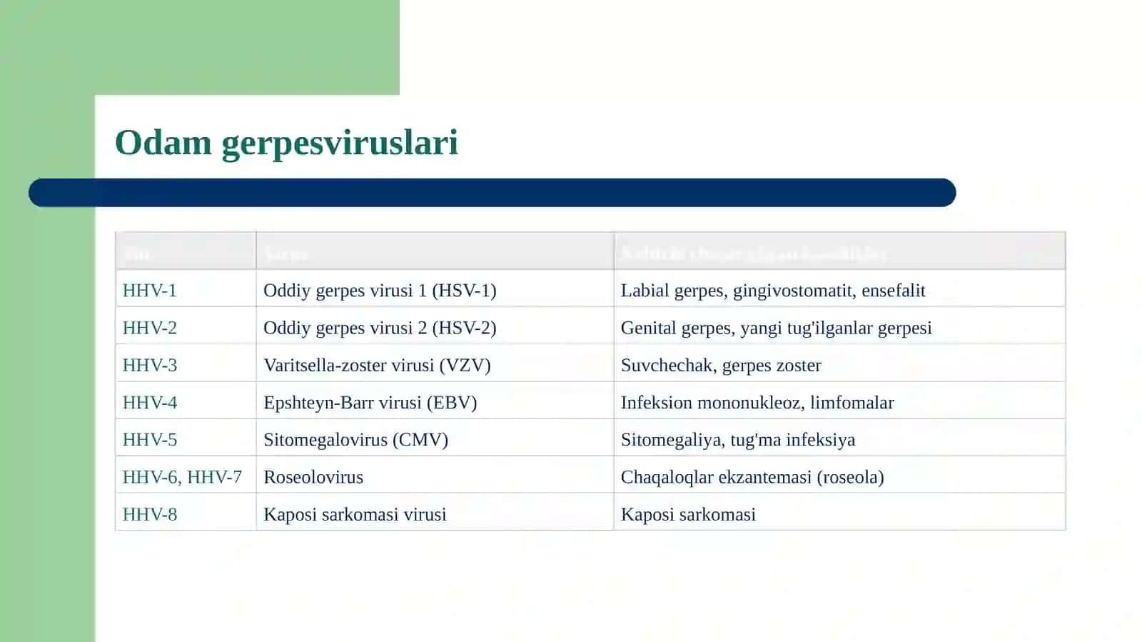 Sitomegalovirus, gerpes va suvchechak 3