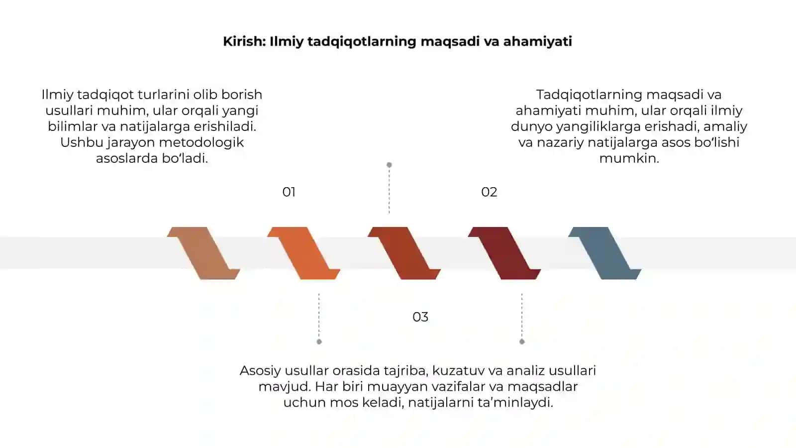 Ilmiy tadqiqot turlarini olib borishning asosiy usullari 3