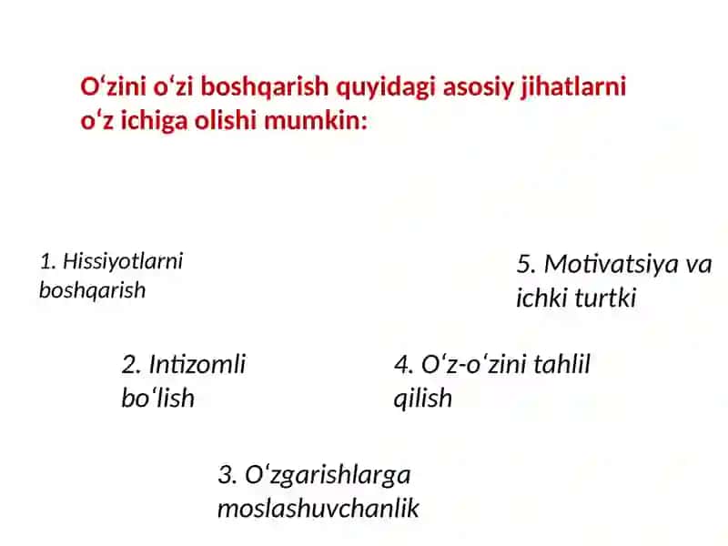 Rahbarning o‘zini o‘zi boshqarishi 3