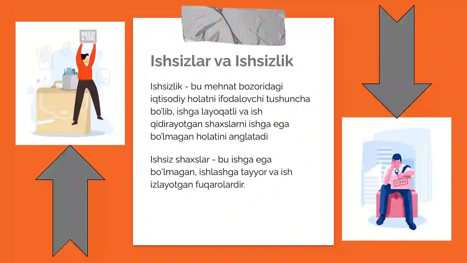 Ishsizlik va bandlik sohasida ijtimoiy ish 3