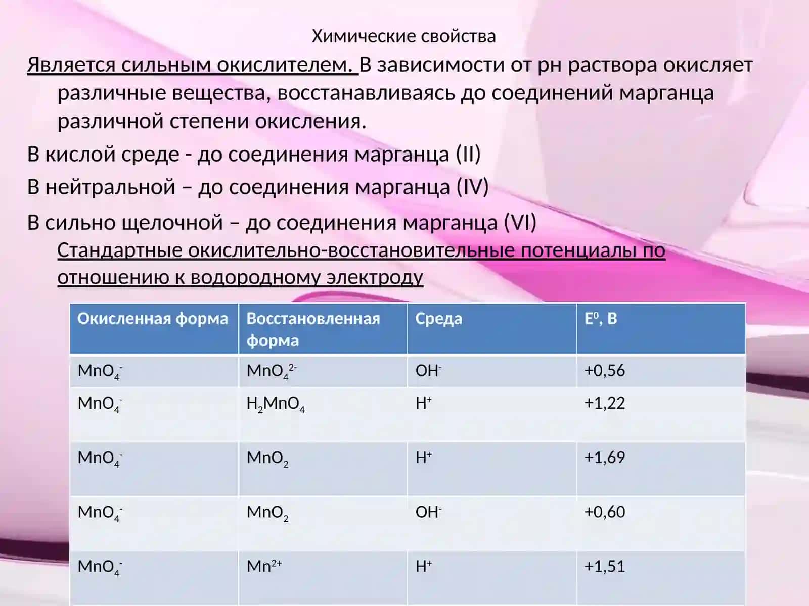 Калия перманганат 3